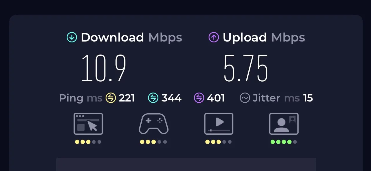 Speeds on the island… probably can’t game online, but it was enough for FaceTime and Netflix!