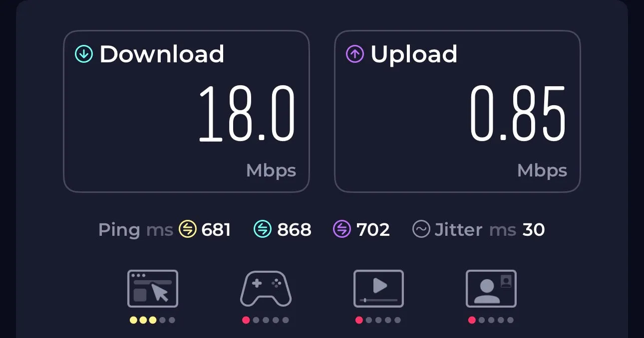 My speed test: 18.0 Mbps down, 0.85 Mbps up and a 681 ms ping.